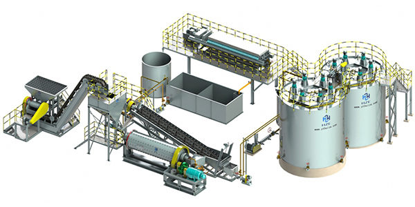 Usine CIP/CIL modulaire déplaçable pour l'or